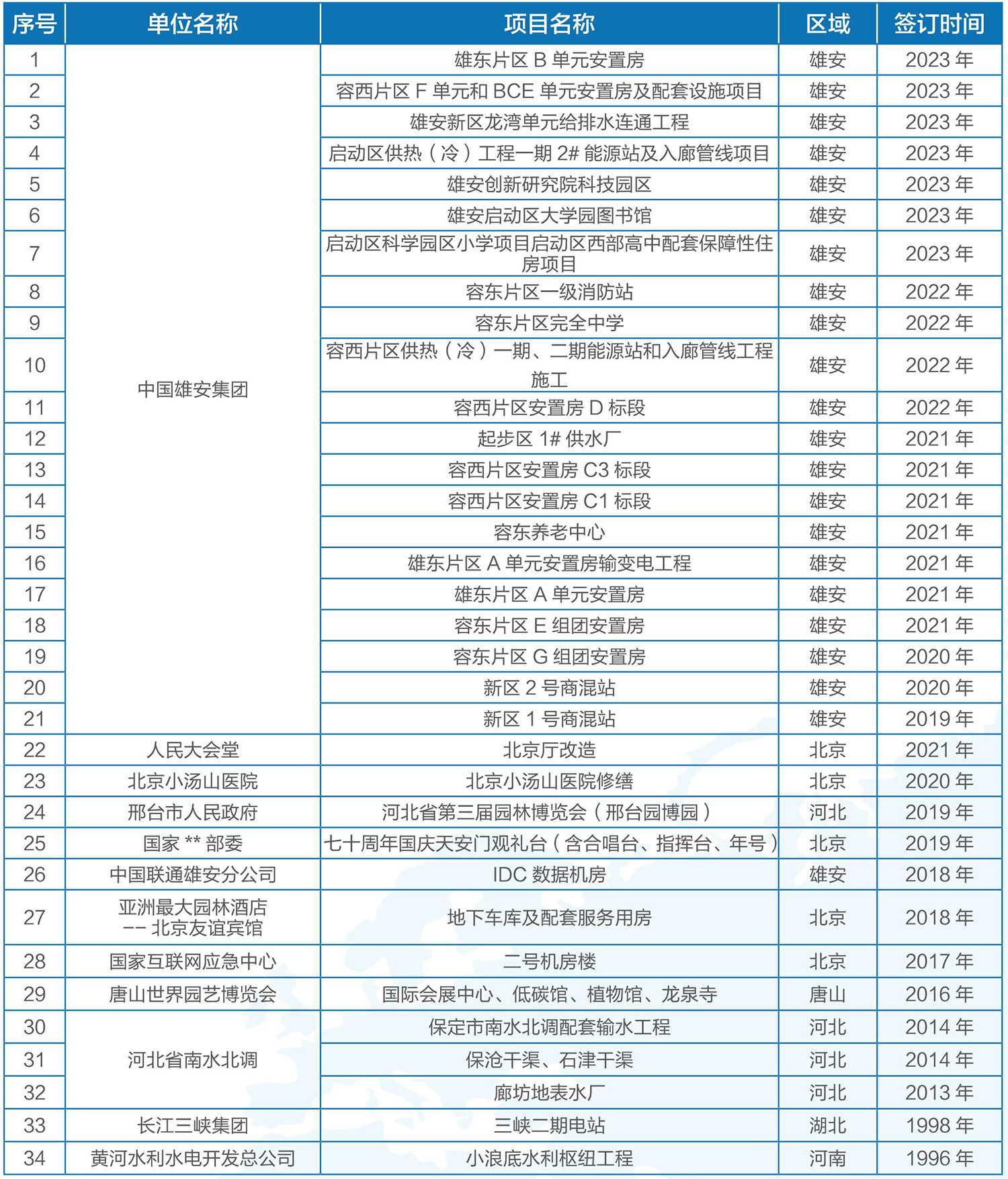 宝凯电气-业绩表2023-11定版_03_07.jpg