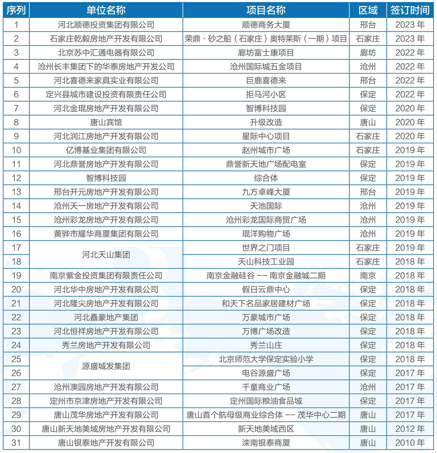 房地产商业项目1.jpg