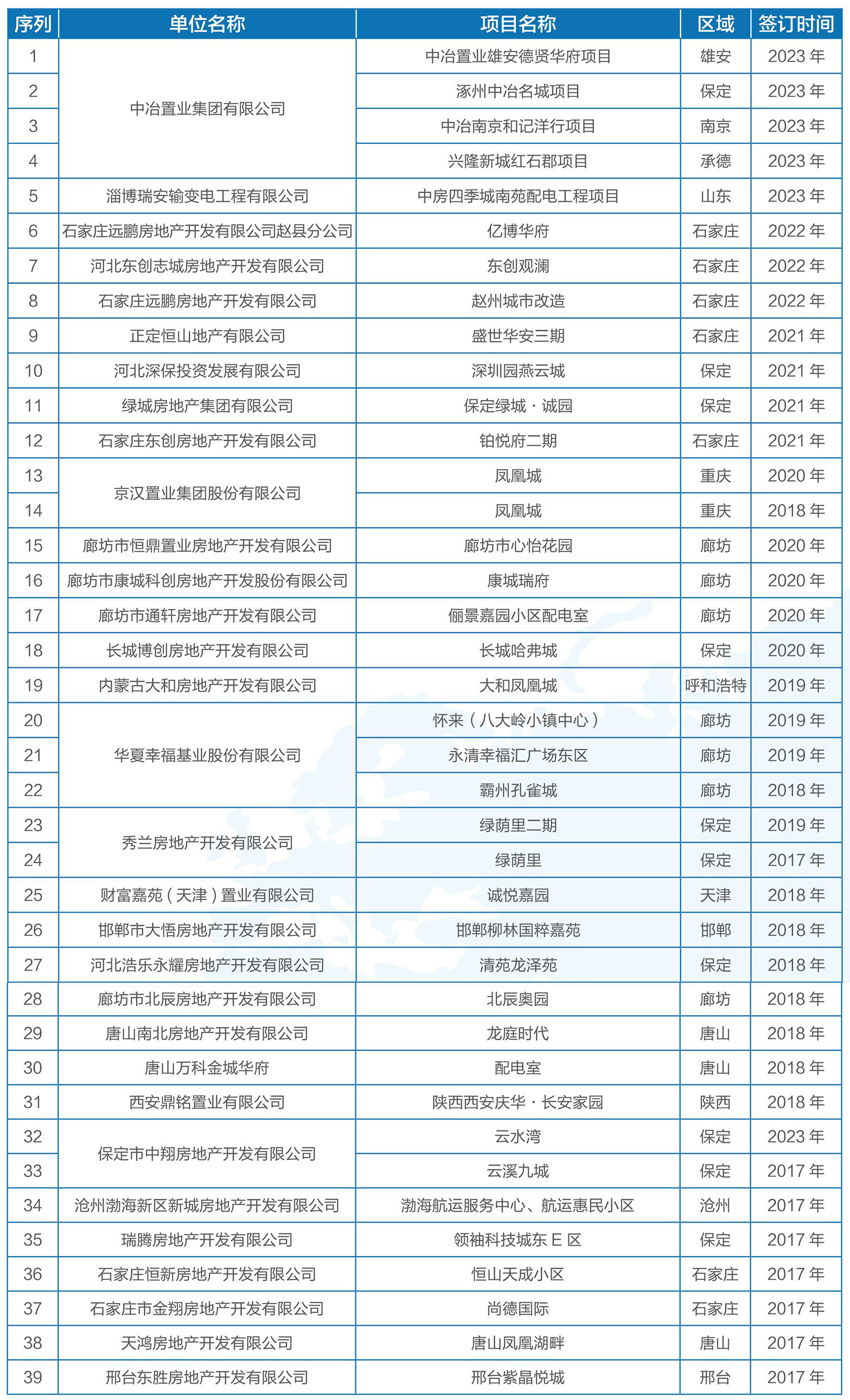 房地产住宅项目1.jpg